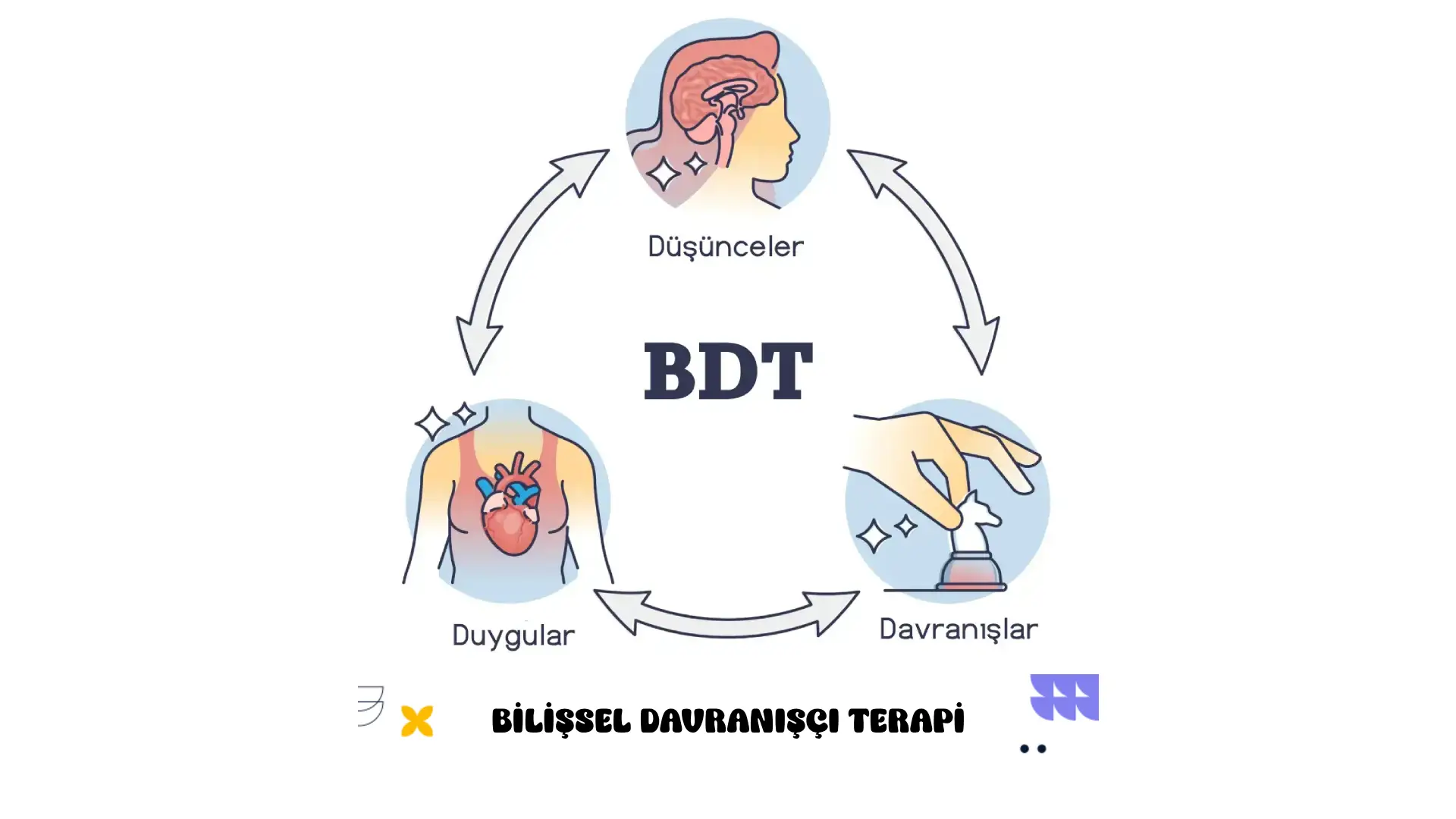 Bilişsel Davranışçı Terapi